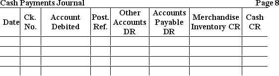 Silver Company had the following transactions:    Use the following cash payments journal to record the preceding transactions.The company uses the perpetual inventory system.   