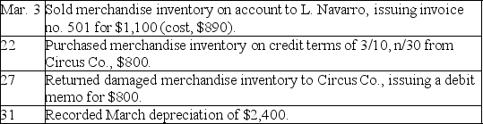 Copper Company had the following transactions:    Journalize the above transactions that should be recorded in the general journal.If a transaction should not be recorded in the general journal,identify the special journal that should be used.Assume the company uses the perpetual inventory system.