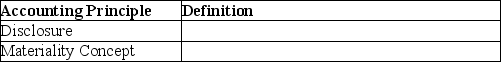 Provide a definition for each of the following accounting principles.   