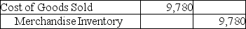A company that uses the perpetual inventory system purchased 500 pallets of industrial soap for $9,000 and paid $780 for the freight-in.The company sold the whole lot to a supermarket chain for $12,000 on account.The company uses the specific-identification method of inventory costing.Which of the following entries correctly records the cost of goods sold? A)    B)    C)    D)   