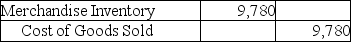 A company that uses the perpetual inventory system purchased 500 pallets of industrial soap for $9,000 and paid $780 for the freight-in.The company sold the whole lot to a supermarket chain for $12,000 on account.The company uses the specific-identification method of inventory costing.Which of the following entries correctly records the cost of goods sold? A)    B)    C)    D)   