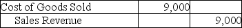 A company that uses the perpetual inventory system purchased 500 pallets of industrial soap for $9,000 and paid $780 for the freight-in.The company sold the whole lot to a supermarket chain for $12,000 on account.The company uses the specific-identification method of inventory costing.Which of the following entries correctly records the cost of goods sold? A)    B)    C)    D)   