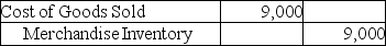 A company that uses the perpetual inventory system purchased 500 pallets of industrial soap for $9,000 and paid $780 for the freight-in.The company sold the whole lot to a supermarket chain for $12,000 on account.The company uses the specific-identification method of inventory costing.Which of the following entries correctly records the cost of goods sold? A)    B)    C)    D)   