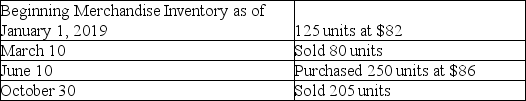 Baldwin Company had the following balances and transactions during 2019:   What would be reported as Cost of Goods Sold on the income statement for the year ending December 31,2019 if the perpetual inventory system and the first-in,first-out inventory costing method are used? A) $10,250 B) $17,450 C) $31,750 D) $24,010