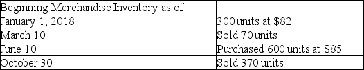 Nichols Company had the following balances and transactions during 2018:   What would be reported for Ending Merchandise Inventory on the balance sheet at December 31,2018 if the perpetual inventory system and the first-in,first-out inventory costing method are used? A) $5,740 B) $51,000 C) $39,100 D) $24,600