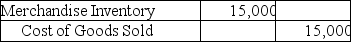 A company that uses the perpetual inventory system purchased 500 pallets of industrial soap for $7,000 and paid $800 for the freight-in.The company sold the whole lot to a supermarket chain for $15,000 on account.Which of the following entries correctly records the sale? A)    B)    C)    D)   