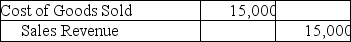 A company that uses the perpetual inventory system purchased 500 pallets of industrial soap for $7,000 and paid $800 for the freight-in.The company sold the whole lot to a supermarket chain for $15,000 on account.Which of the following entries correctly records the sale? A)    B)    C)    D)   