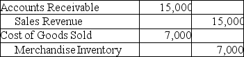 A company that uses the perpetual inventory system purchased 500 pallets of industrial soap for $7,000 and paid $800 for the freight-in.The company sold the whole lot to a supermarket chain for $15,000 on account.Which of the following entries correctly records the sale? A)    B)    C)    D)   