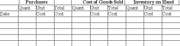 Modern Lifestyle Furniture began June with merchandise inventory of 45 sofas that cost a total of $31,500.During the month,Modern purchased and sold merchandise on account as follows:    Prepare a perpetual inventory record,using the FIFO inventory costing method,and determine the company's cost of goods sold,ending merchandise inventory,and gross profit.   