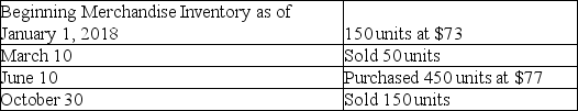 Rally Wheels Company had the following balances and transactions during 2018:   What would the company's ending merchandise inventory cost be on December 31,2018 if the perpetual inventory system and the last-in,first-out inventory costing method are used? A) $15,200 B) $45,600 C) $30,400 D) $34,650