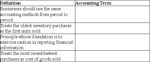 State the accounting term that applies to each of the following definitions.   
