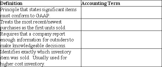 State the accounting term that applies to each of the following definitions.   