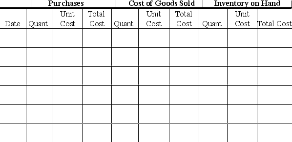 Designer Furniture began June with merchandise inventory of 45 sofas that cost a total of $31,500.During the month,Designer Furniture purchased and sold merchandise on account as follows:    Prepare a perpetual inventory record,using the LIFO inventory costing method,and determine the company's cost of goods sold,ending merchandise inventory,and gross profit.   
