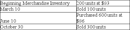 Ralwins Company had the following balances and transactions during 2018,from January 1 to December 31:   What would be reported for ending Merchandise Inventory on the balance sheet at December 31,2018 if the perpetual inventory system and the weighted-average inventory costing method are used? (Round unit costs to two decimal places and total costs to nearest dollar. )  A) $34,228 B) $8,300 C) $16,600 D) $24,900