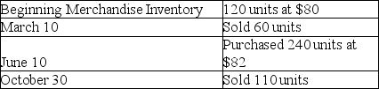 Cougar Company had the following balances and transactions during 2019:   What would be reported as Cost of Goods Sold on the income statement for the year ending December 31,2019 if the perpetual inventory system and the weighted-average inventory costing method are used? (Round the unit costs to two decimal places and total costs to the nearest dollar. )  A) $15,504 B) $24,480 C) $13,776 D) $8,976