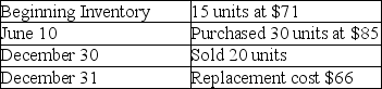 Everyday Wear Retail had the following balances and transactions during 2018:   The company maintains its records of inventory on a perpetual basis using the first-in,first-out inventory costing method.Calculate the amount of ending Merchandise Inventory on December 31,2018 using the lower-of-cost-or-market rule. A) $1,980 B) $1,650 C) $1,775 D) $1,065