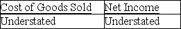 The ending Merchandise Inventory for the current accounting period is understated by $2,700.What effect will this error have on Cost of Goods Sold and Net Income for the current accounting period? A)    B)    C)    D)   