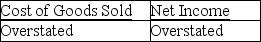 The ending Merchandise Inventory for the current accounting period is understated by $2,700.What effect will this error have on Cost of Goods Sold and Net Income for the current accounting period? A)    B)    C)    D)   