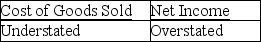 The ending Merchandise Inventory for the current accounting period is understated by $2,700.What effect will this error have on Cost of Goods Sold and Net Income for the current accounting period? A)    B)    C)    D)   