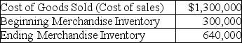 Wildflower Company provided the following for 2019:   Calculate the average merchandise inventory held by Wildflower Company during the year. A) $940,000 B) $470,000 C) $300,000 D) $640,000