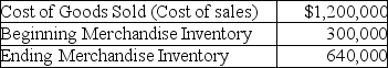 Anderson Farms Company provided the following for 2018:   Calculate the company's inventory turnover ratio for the year.(Round your answer to two decimal places. )  A) 4.00 times per year B) 2.55 times per year C) 1.88 times per year D) 1.28 times per year 