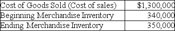 Kelley Company provided the following account balances for 2018:   Calculate the average number of days that inventory was held by Kelley Company during 2018.(Assume 365 days in a year.Round your intermediate calculations and final answer to two decimal places. )  A) 194.15 days B) 98.38 days C) 95.55 days D) 96.82 days