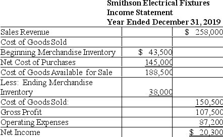 Smithson Electrical Fixtures reported the following income statement for the year ended December 31,2019.    Compute inventory turnover rate for the year.(Round to two decimal places. ) Compute days' sales in inventory for the year.(Round to two decimal places. )