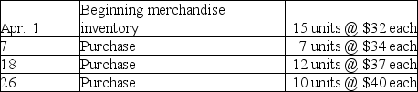 The periodic inventory records of Hawk Dental Supply indicate the following for the month of April:    As of April 30,Hawk counts 8 units of merchandise inventory on hand. Compute ending merchandise inventory and cost of goods sold for Hawk using the FIFO inventory method.