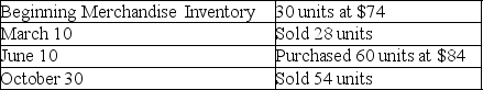 Roadside Company had the following balances and transactions during 2018:   What is the amount of the company's ending Merchandise Inventory,as disclosed in the December 31,2018 balance sheet,using the periodic LIFO inventory costing method? A) $504 B) $592 C) $672 D) $444