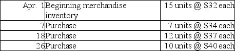 The periodic inventory records of Northstar Sales indicate the following for the month of April:    As of April 30,Northstar counts 8 units of merchandise inventory on hand. Compute ending merchandise inventory and cost of goods sold for Northstar using the LIFO inventory method.