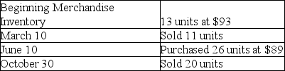 Jacob Company had the following balances and transactions during 2019:   What is the amount of the company's ending Merchandise Inventory,as disclosed in the December 31,2019 balance sheet,using the periodic weighted-average inventory costing method? (Round the unit costs to two decimal places and total costs to the nearest dollar. )  A) $116 B) $89 C) $289 D) $723