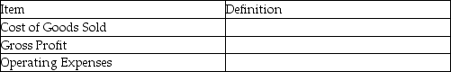 Provide definitions for the following:   