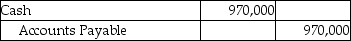 A company that uses the perpetual inventory system purchased inventory for $970,000 on account with terms of 3/7,n/20.Which of the following correctly records the payment made 15 days after the date of invoice? A)    B)    C)    D)   