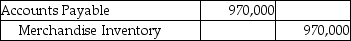 A company that uses the perpetual inventory system purchased inventory for $970,000 on account with terms of 3/7,n/20.Which of the following correctly records the payment made 15 days after the date of invoice? A)    B)    C)    D)   