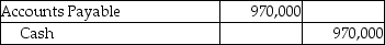 A company that uses the perpetual inventory system purchased inventory for $970,000 on account with terms of 3/7,n/20.Which of the following correctly records the payment made 15 days after the date of invoice? A)    B)    C)    D)   