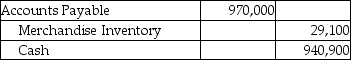 A company that uses the perpetual inventory system purchased inventory for $970,000 on account with terms of 3/7,n/20.Which of the following correctly records the payment made 15 days after the date of invoice? A)    B)    C)    D)   