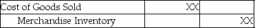 When a company that uses the perpetual inventory system sells goods for cash,the journal entry to record cost of goods sold is: A)    B) No journal entry is required. C)    D)   