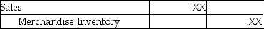 When a company that uses the perpetual inventory system sells goods for cash,the journal entry to record cost of goods sold is: A)    B) No journal entry is required. C)    D)   