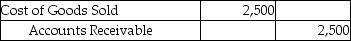Landon Jewelers uses the perpetual inventory system.On April 2,Landon sold merchandise with a cost of $2,500 for $7,000 to a customer on account with terms of 3/15,n/30.The journal entry to record the cost of goods sold would be: A)    B)    C)    D)   