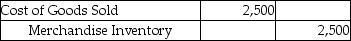 Landon Jewelers uses the perpetual inventory system.On April 2,Landon sold merchandise with a cost of $2,500 for $7,000 to a customer on account with terms of 3/15,n/30.The journal entry to record the cost of goods sold would be: A)    B)    C)    D)   