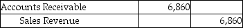 Forever Jewelers uses the perpetual inventory system.On April 2,Forever sold merchandise with a cost of $4,500 for $7,000 to a customer on account with terms of 2/15,n/30.Which of the following journal entries correctly records the sales revenue? A) B) C) D)
