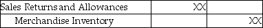 A merchandiser sold merchandise inventory on account.The journal entry to record a sales allowance in the books of the merchandiser,using the perpetual inventory system would be: A)    B)    C)    D)   