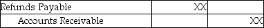 A merchandiser sold merchandise inventory on account.The journal entry to record a sales allowance in the books of the merchandiser,using the perpetual inventory system would be: A)    B)    C)    D)   