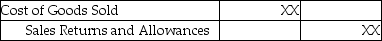 A merchandiser sold merchandise inventory on account.The journal entry to record a sales allowance in the books of the merchandiser,using the perpetual inventory system would be: A)    B)    C)    D)   
