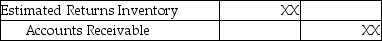 A merchandiser sold merchandise inventory on account.The journal entry to record a sales allowance in the books of the merchandiser,using the perpetual inventory system would be: A)    B)    C)    D)   