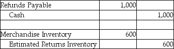 On March 18,James Smith purchased $5,000 of furniture from Home Furnishings on account.The cost of the goods was $3,000.On March 20,Home Furnishings granted the customer a $1,000 sales allowance for goods damaged in transit.Which of the following represents the correct way to record this transaction? A)    B)    C)    D)   