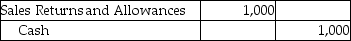 On March 18,James Smith purchased $5,000 of furniture from Home Furnishings on account.The cost of the goods was $3,000.On March 20,Home Furnishings granted the customer a $1,000 sales allowance for goods damaged in transit.Which of the following represents the correct way to record this transaction? A)    B)    C)    D)   
