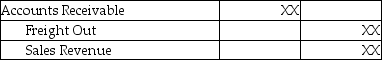 Under the perpetual inventory system,the journal entry to record the freight paid by the seller on goods sold is: A)    B)    C)    D)   