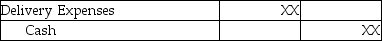 Under the perpetual inventory system,the journal entry to record the freight paid by the seller on goods sold is: A)    B)    C)    D)   