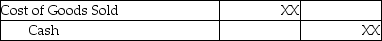 Under the perpetual inventory system,the journal entry to record the freight paid by the seller on goods sold is: A)    B)    C)    D)   